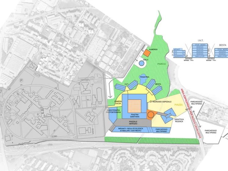 Carlo Besta Neurological Institute, Cancer Unit, Sacco Hospital - Milan