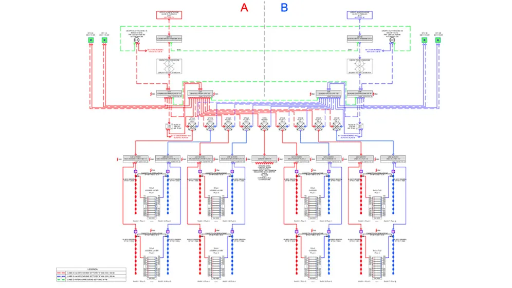 Green Data Center IPZS - Foggia