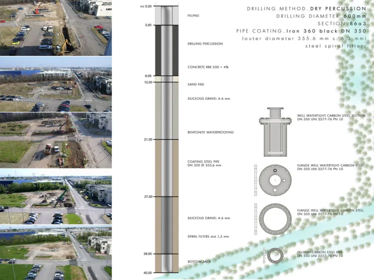 Ground water plants BT Italia - Settimo Milanese
