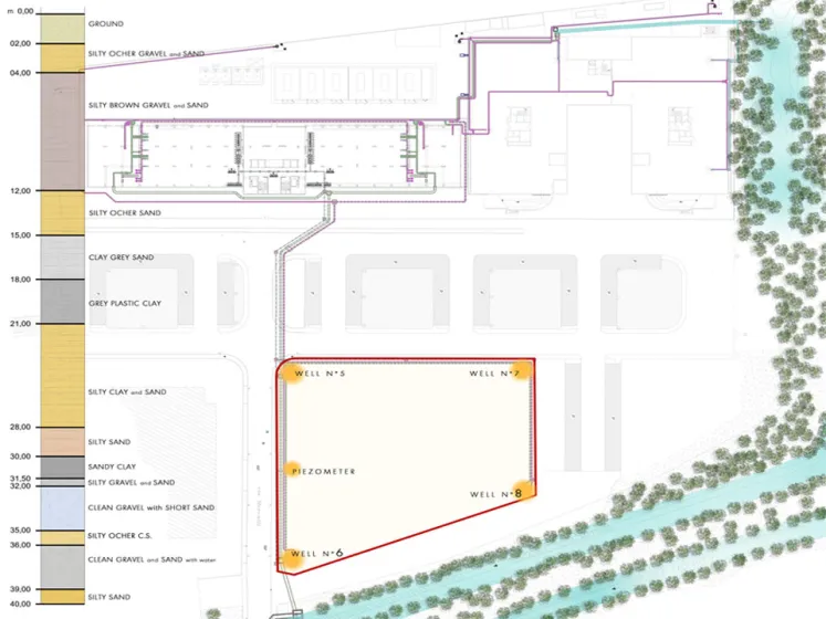 Ground water plants BT Italia - Settimo Milanese