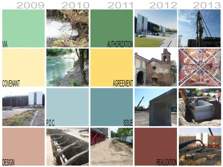 Ground water plants BT Italia - Settimo Milanese