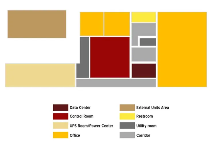Data Center - Municipality of Naples