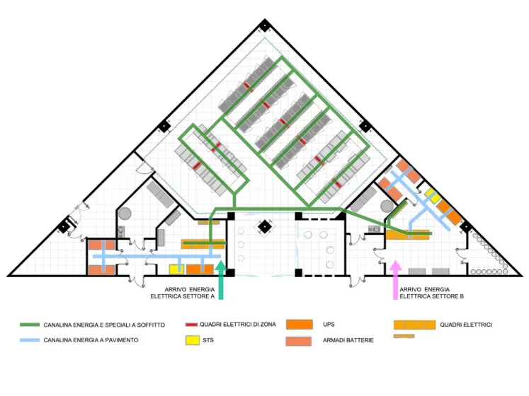 Data Center Prada - Arezzo