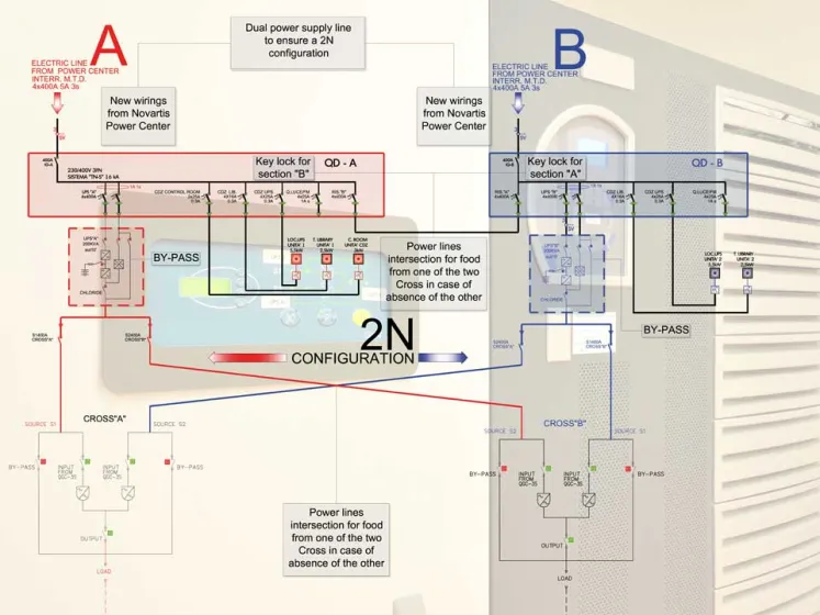 Data Center Novartis - Siena