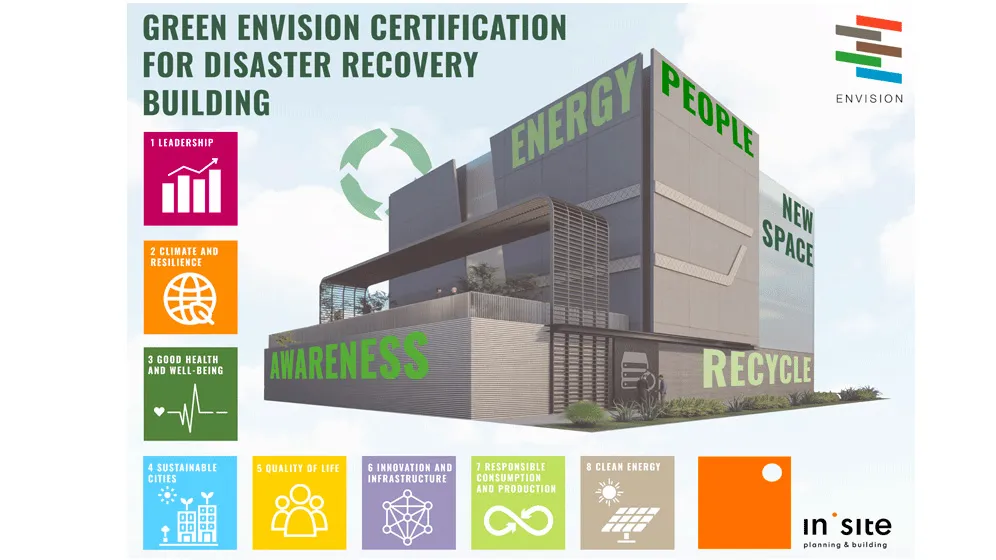 Disaster Recovery ATM - Milan